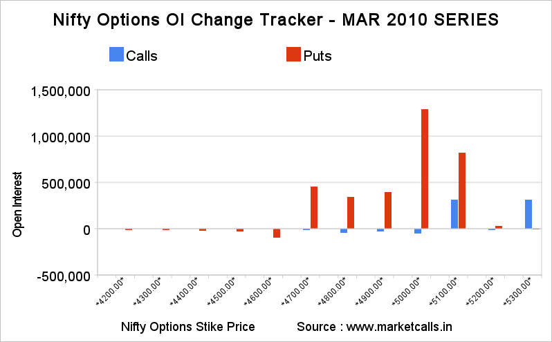 restricted share units vs stock options