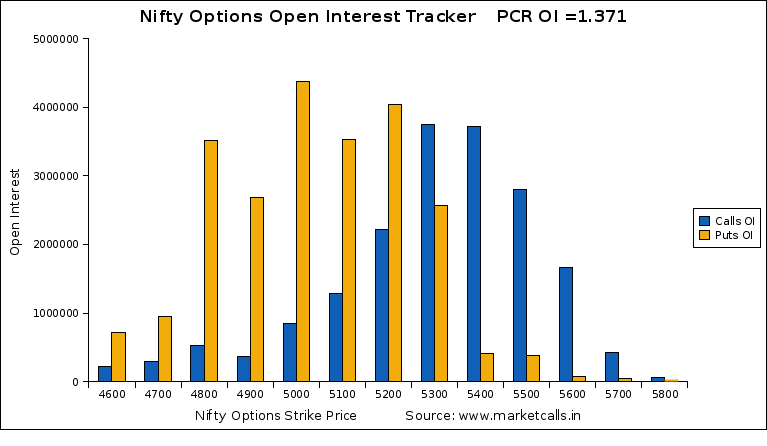 nifty option strategy analysis software