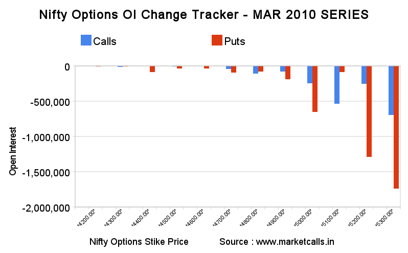 nifty options historical price data