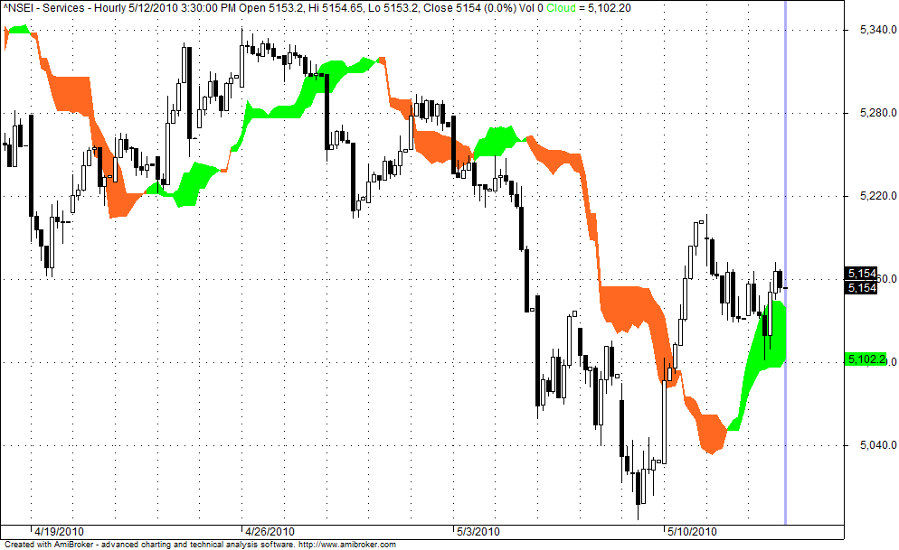 Ema 233 forex pair which cross