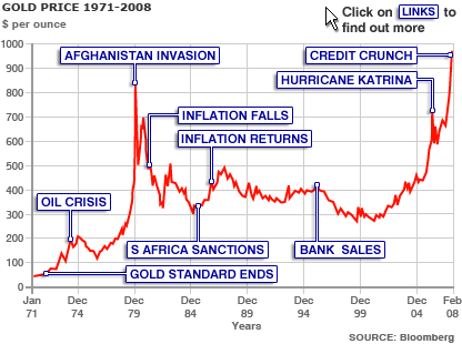 Live Gold Price Chart India Today