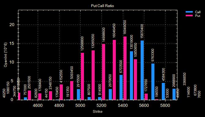 Nifty Put Call Ratio Historical Chart