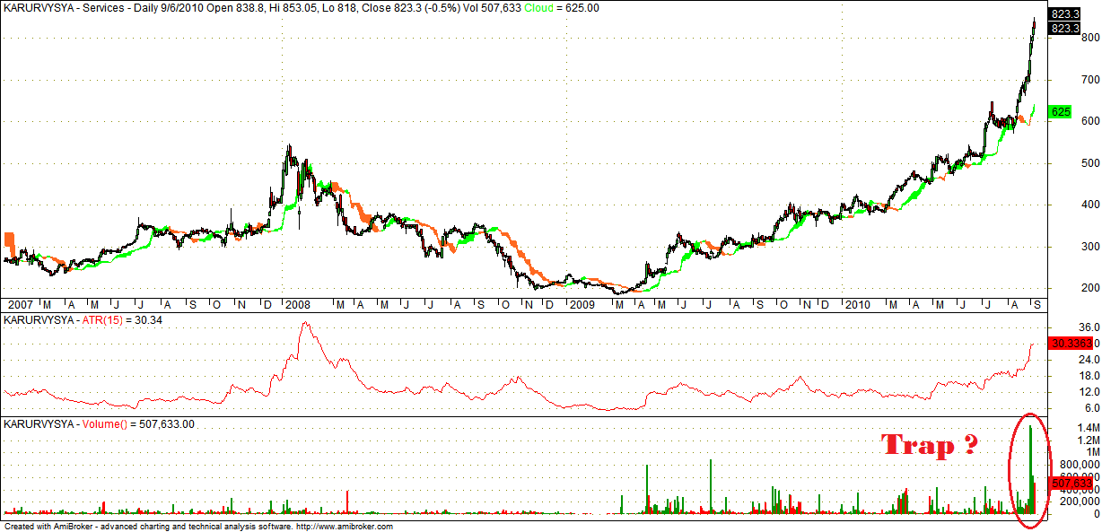 Ing Vysya Share Price Chart