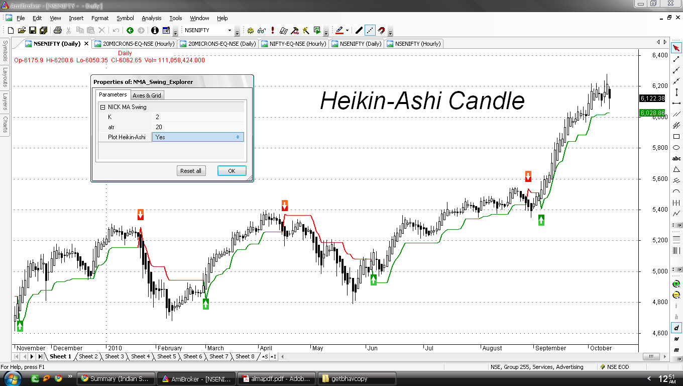 Heikin Ashi Chart Amibroker Signal Financial Stock Trading ...