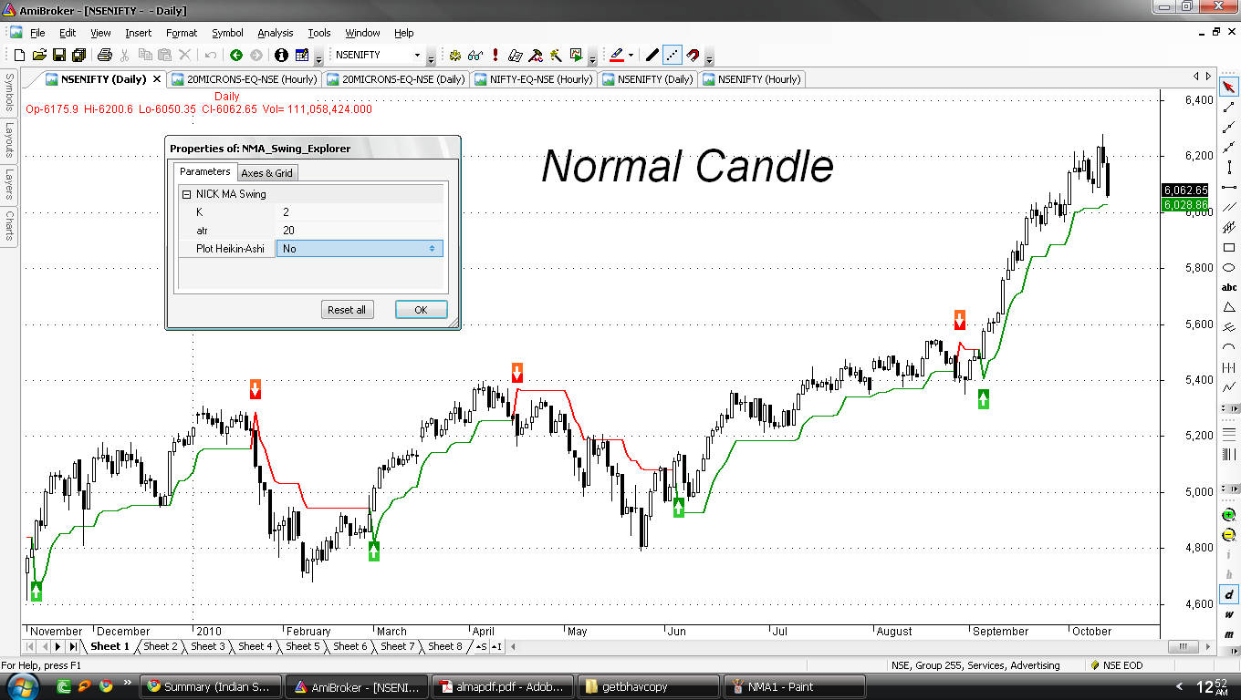 nma swing trading system