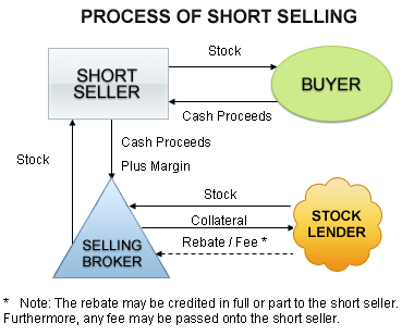 stock options basics explained