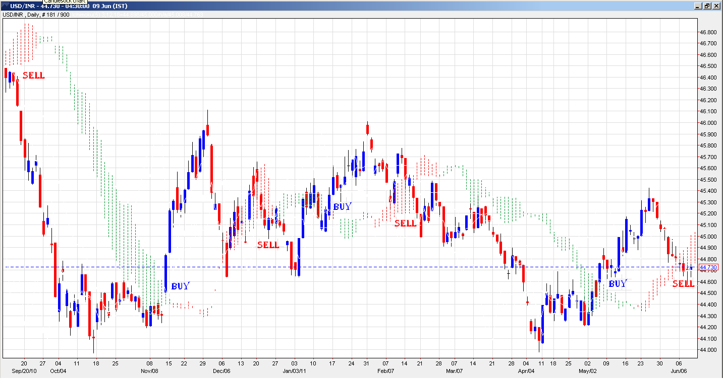 Live Streaming Forex Charts