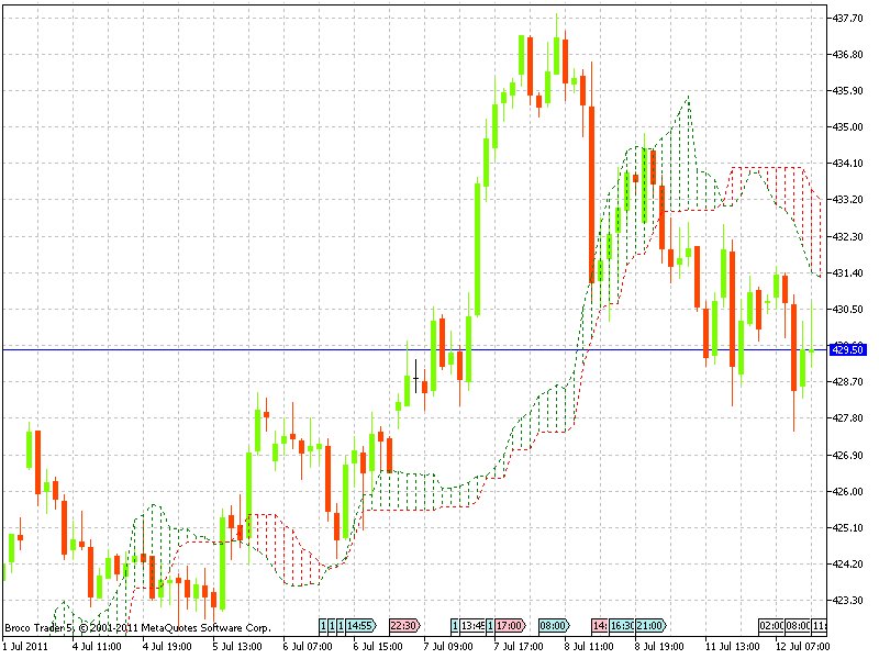 Mcx Gold Live Chart Today