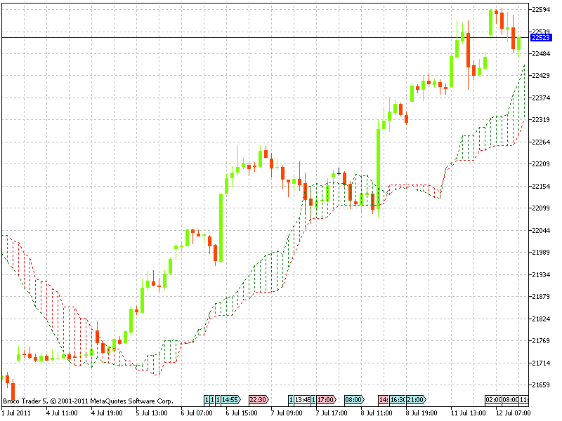 Nse Live Charts Intraday