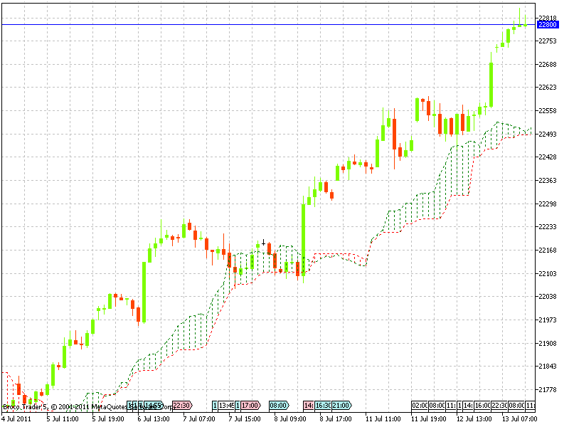 Mcx Gold Mini Chart