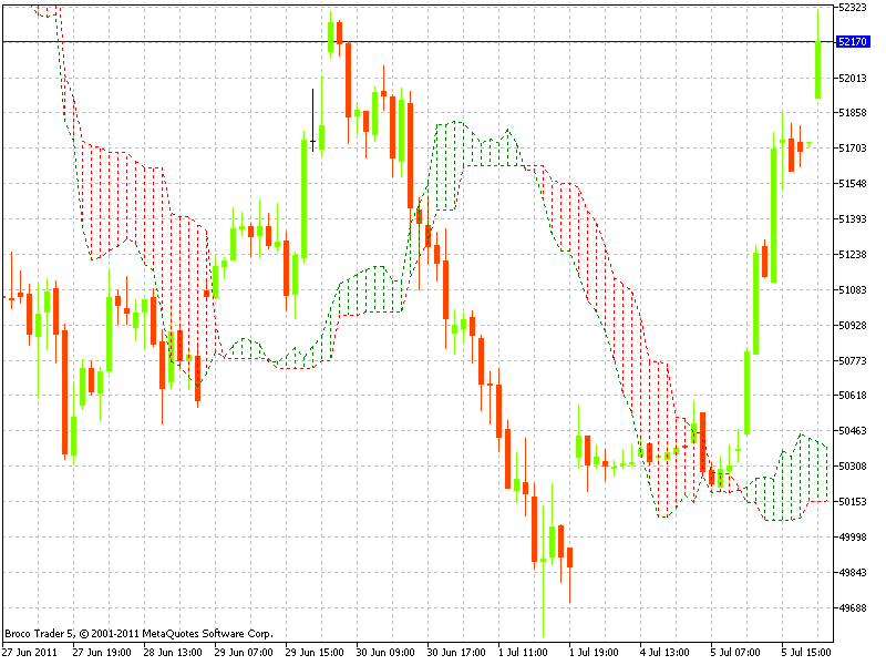 Mcx Silver Price Chart