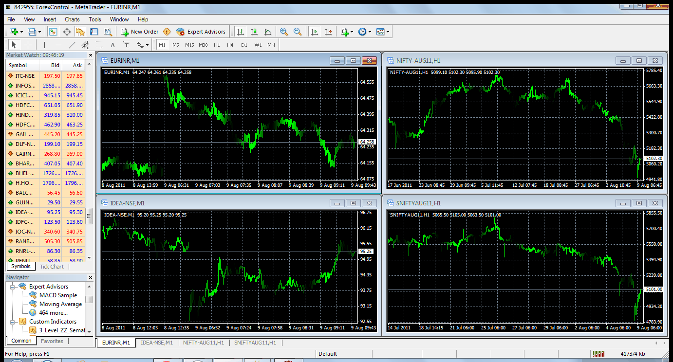 demo software for forex trading