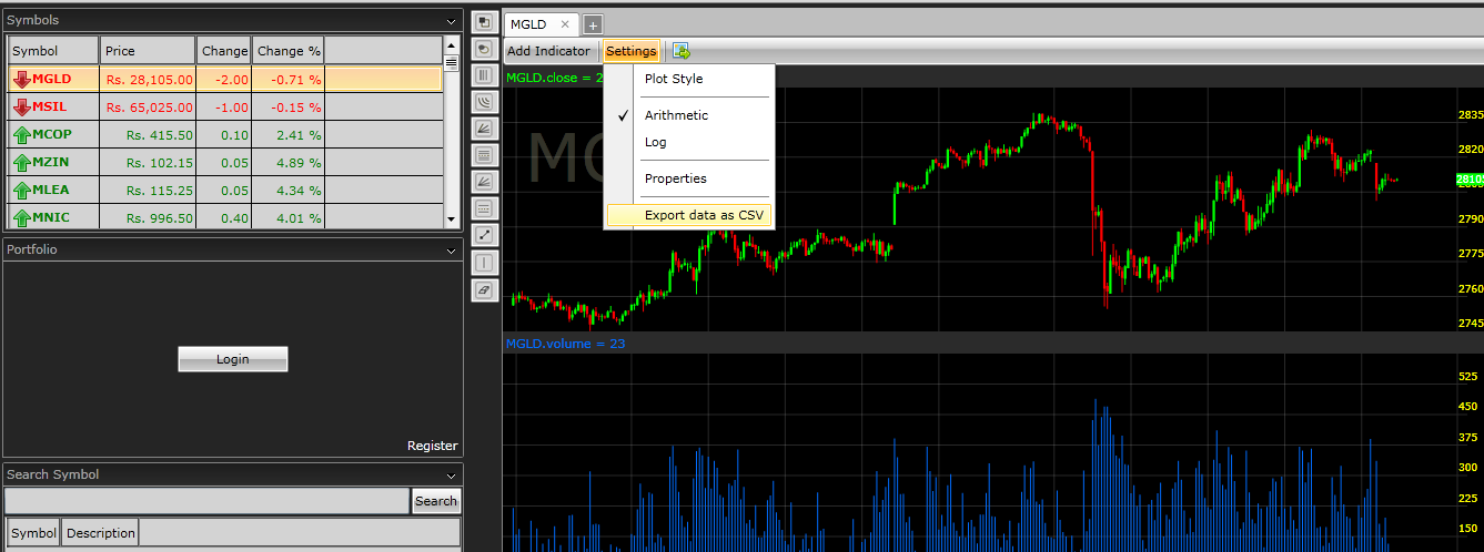 Online Nifty Future Chart