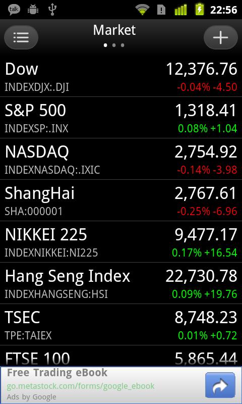 Stock 1.6.0 - The Stock Market Android Application Extracts data from ...