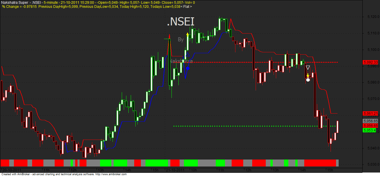 how to trade in options nse