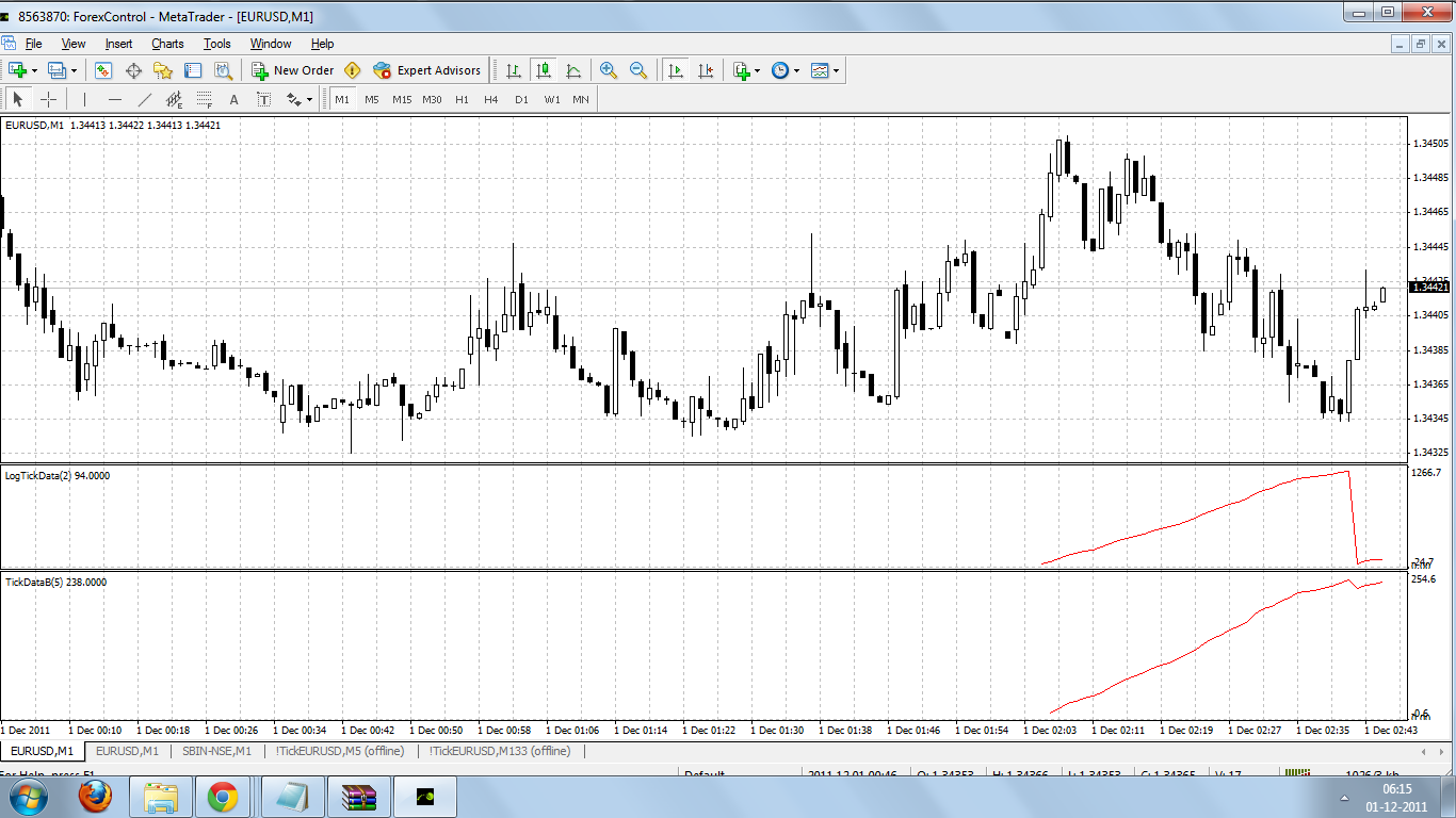 tick chart indicator metatrader