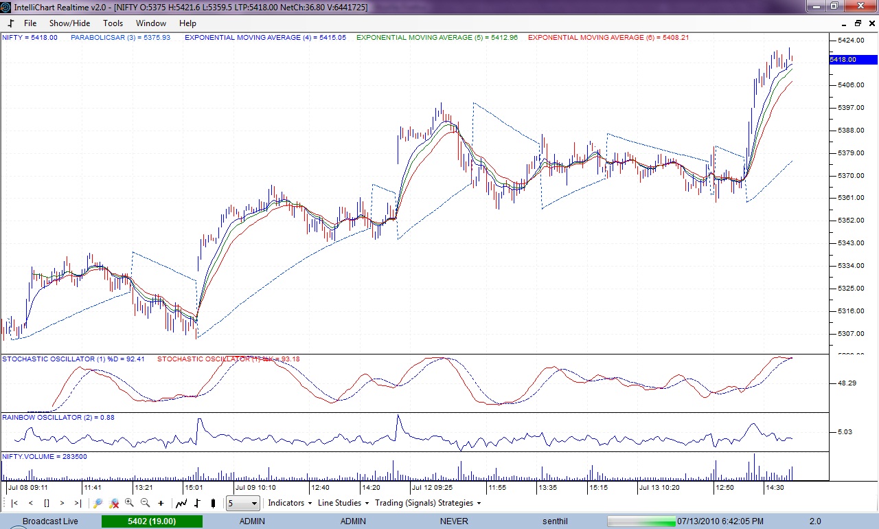 Nse Stock Options Charts