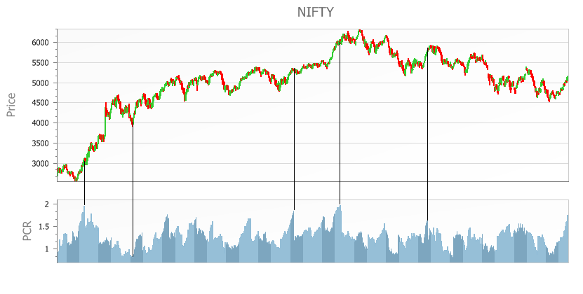 futures and options nifty