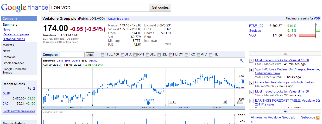 stock options quotes google