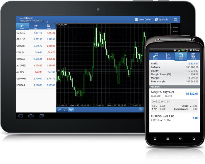 Free forex robot for android
