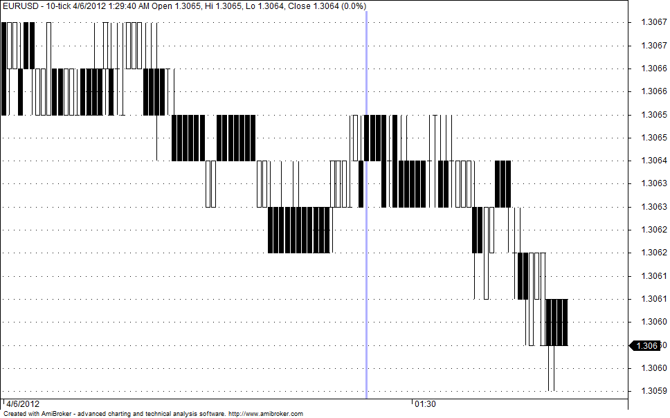 10 Tick Range Chart Mt4