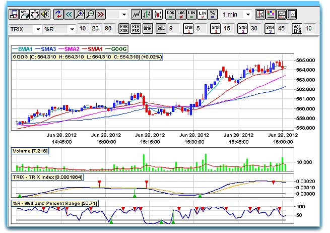 free live forex charts indian stock market