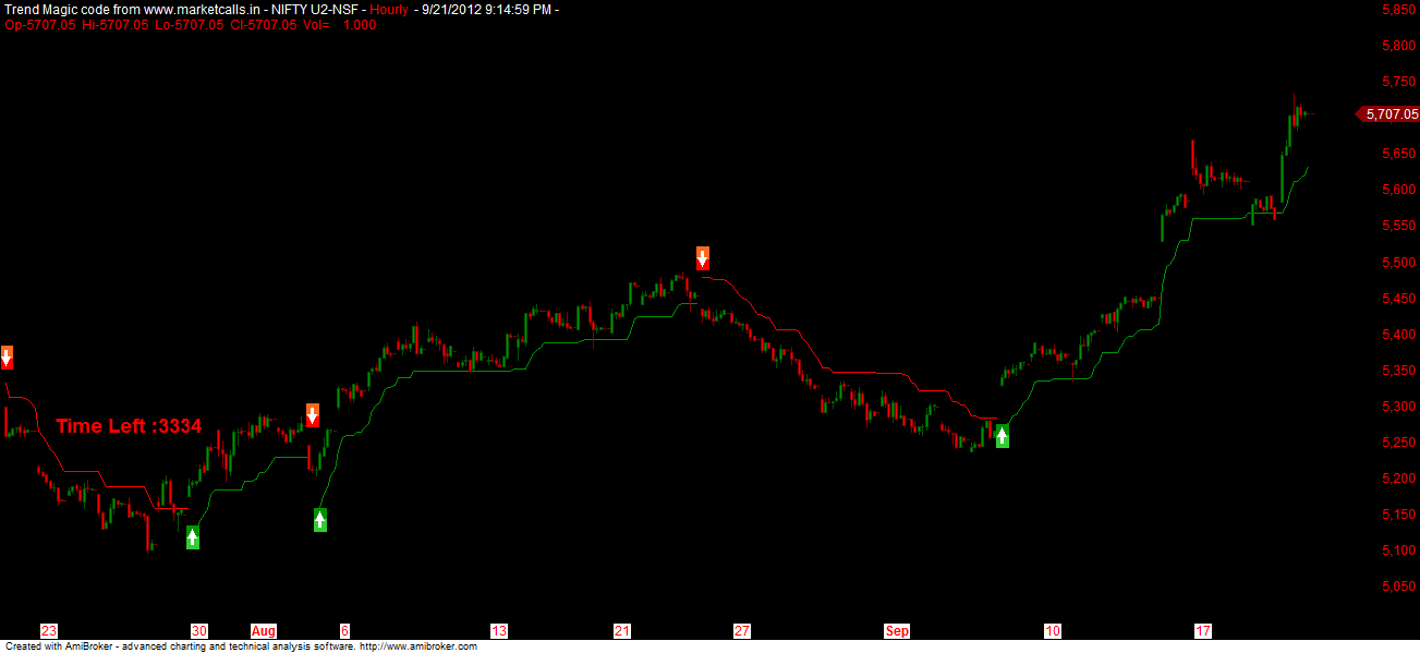 The Main Principles Of Intraday 