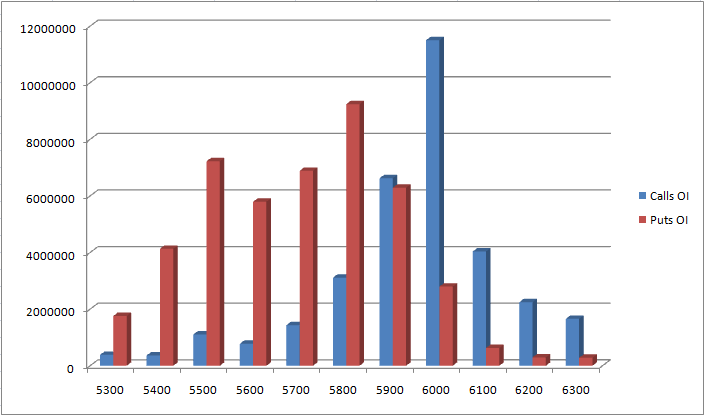 Nifty Future Price Chart