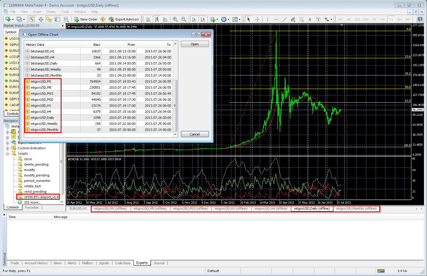 How to do bitcoin forex trading on MT4