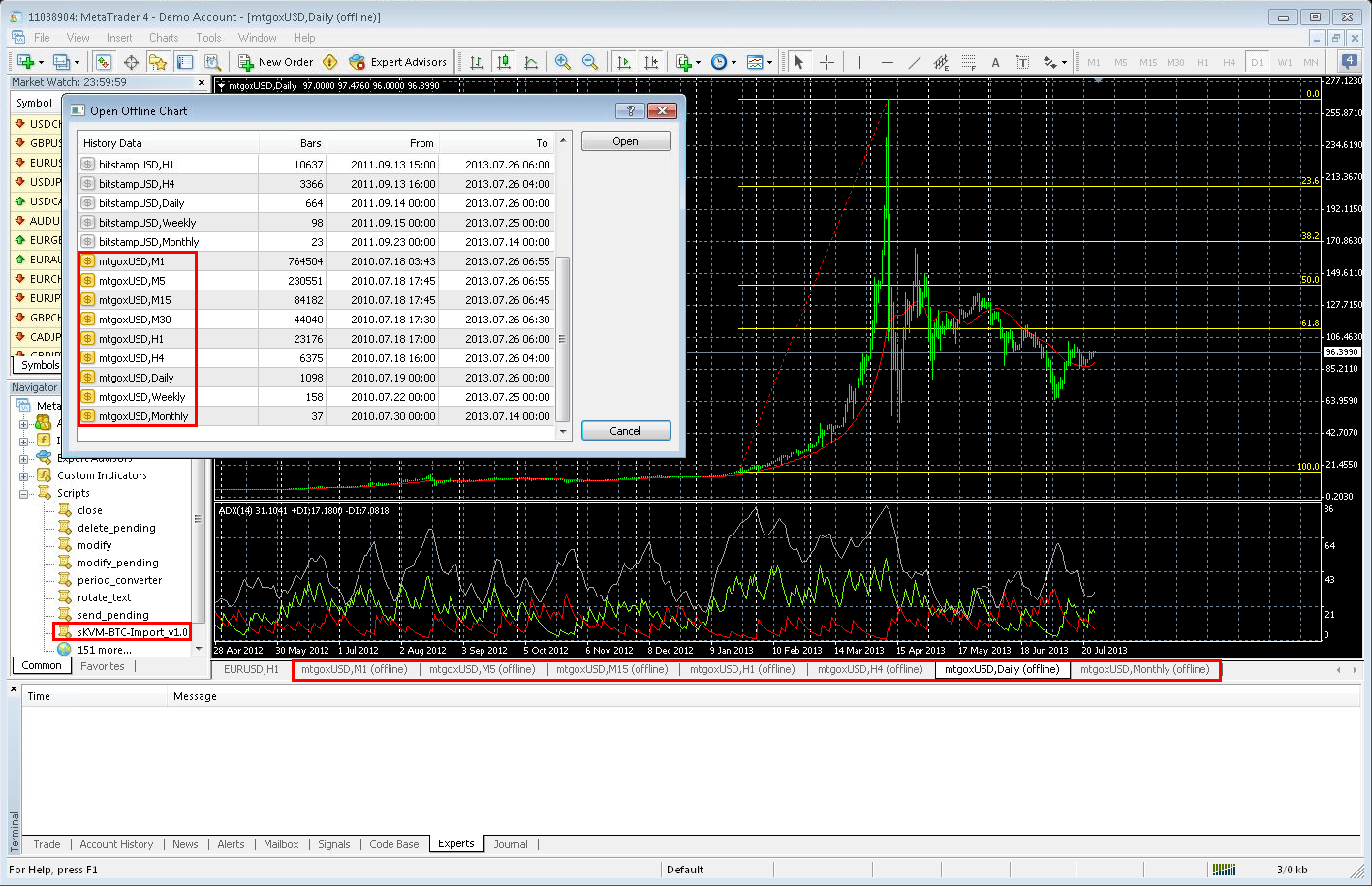 How to Get Bitcoin Realtime Charts in MetaTrader 4