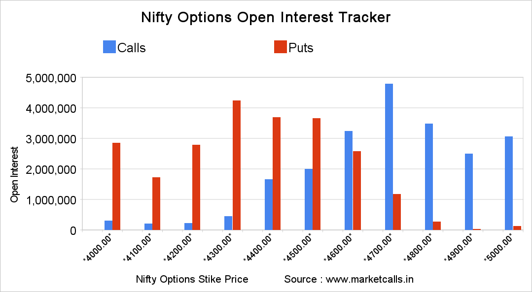 call option in nse