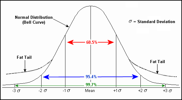 Bell-Curve