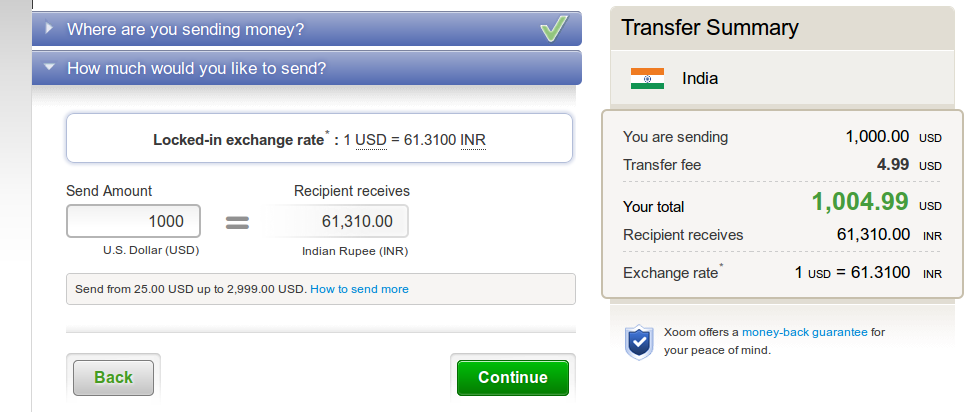 Forex money transfer from india