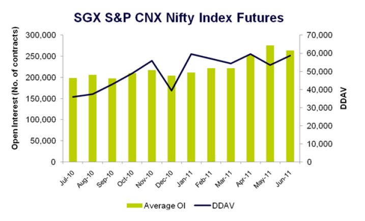 Singapore Nifty Live Chart