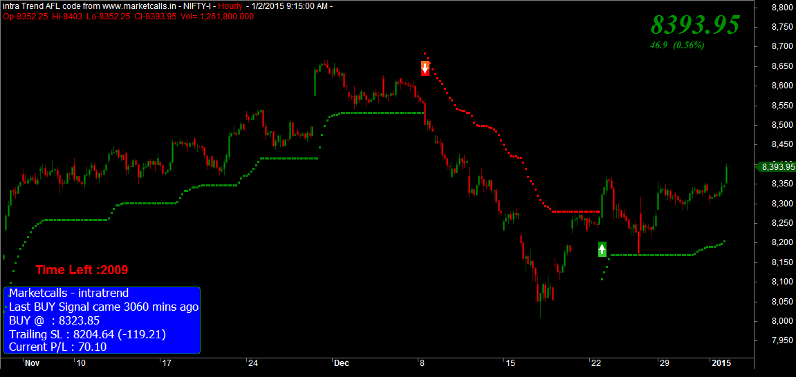 futures and options nifty