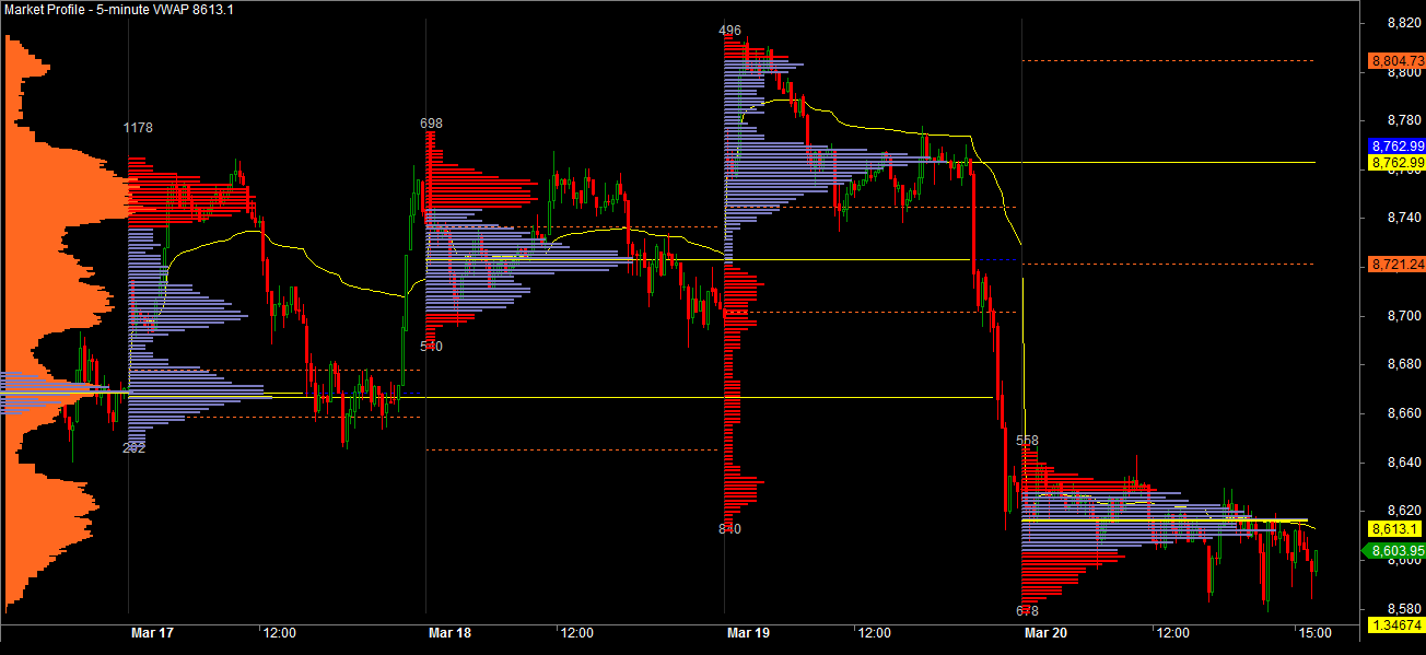 Free Volume Profile Charts