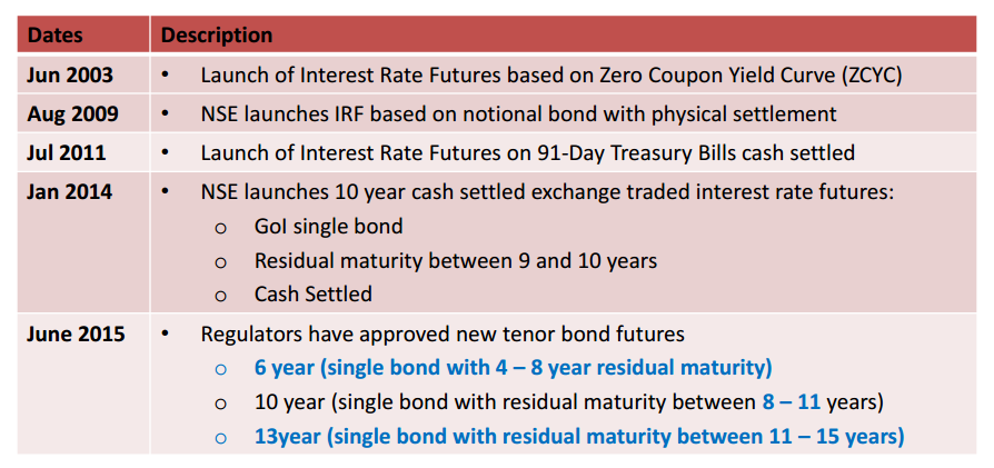 Dual binary interest rate option