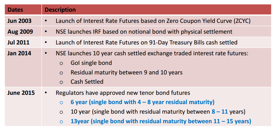 option market in nse