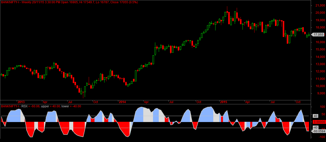 bank nifty trading system