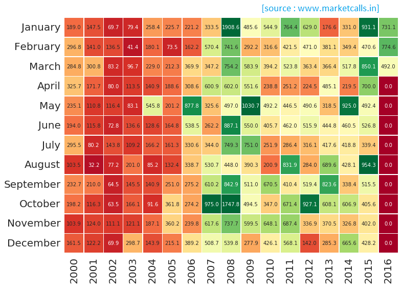 forex historical data high low