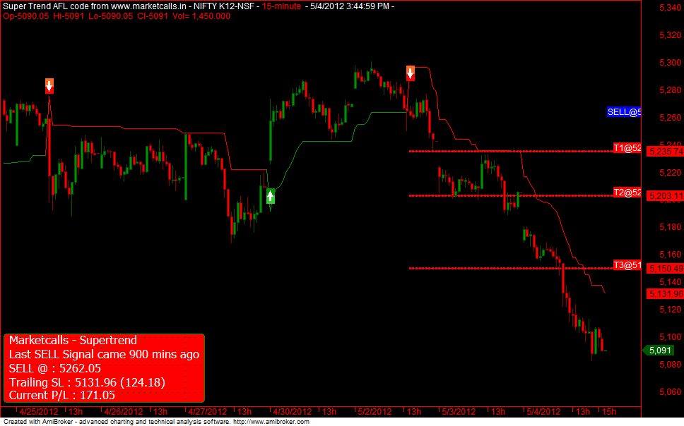 3.0 Forex Trading