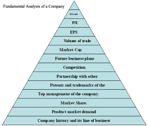 Fundamentals Check - As a Load And Leverage Test Of Stocks