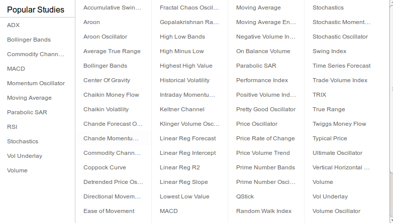 Chartiq Economic Times using ChartIQ Realtime Charts – Marketcalls