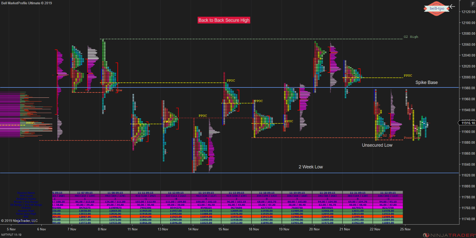 С dr trade вам. Market profile мт5. Профиль рынка. Паттерны профиля рынка. Рыночный профиль Market profile.