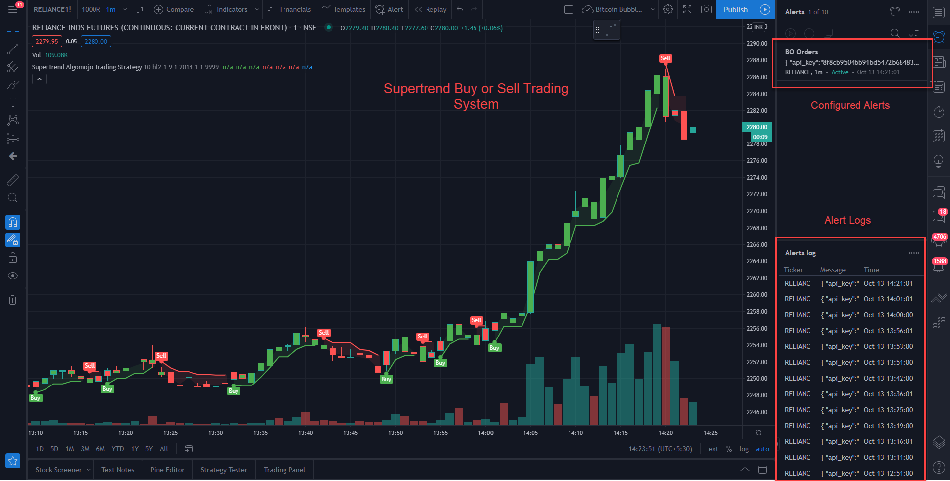 Wie Funktioniert Das Bracket Management? — Tradingview – MRFBK