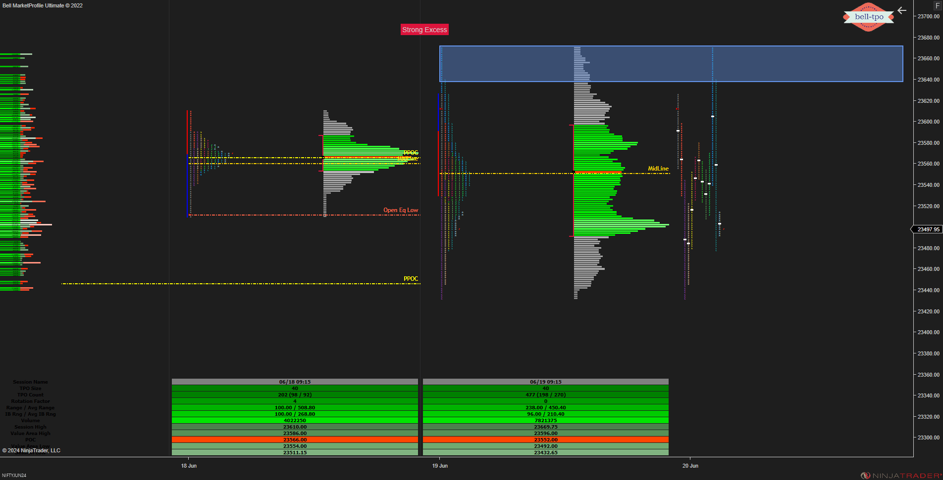 Is the Market Overheated? – Market Profile Analysis on Nifty Futures ...