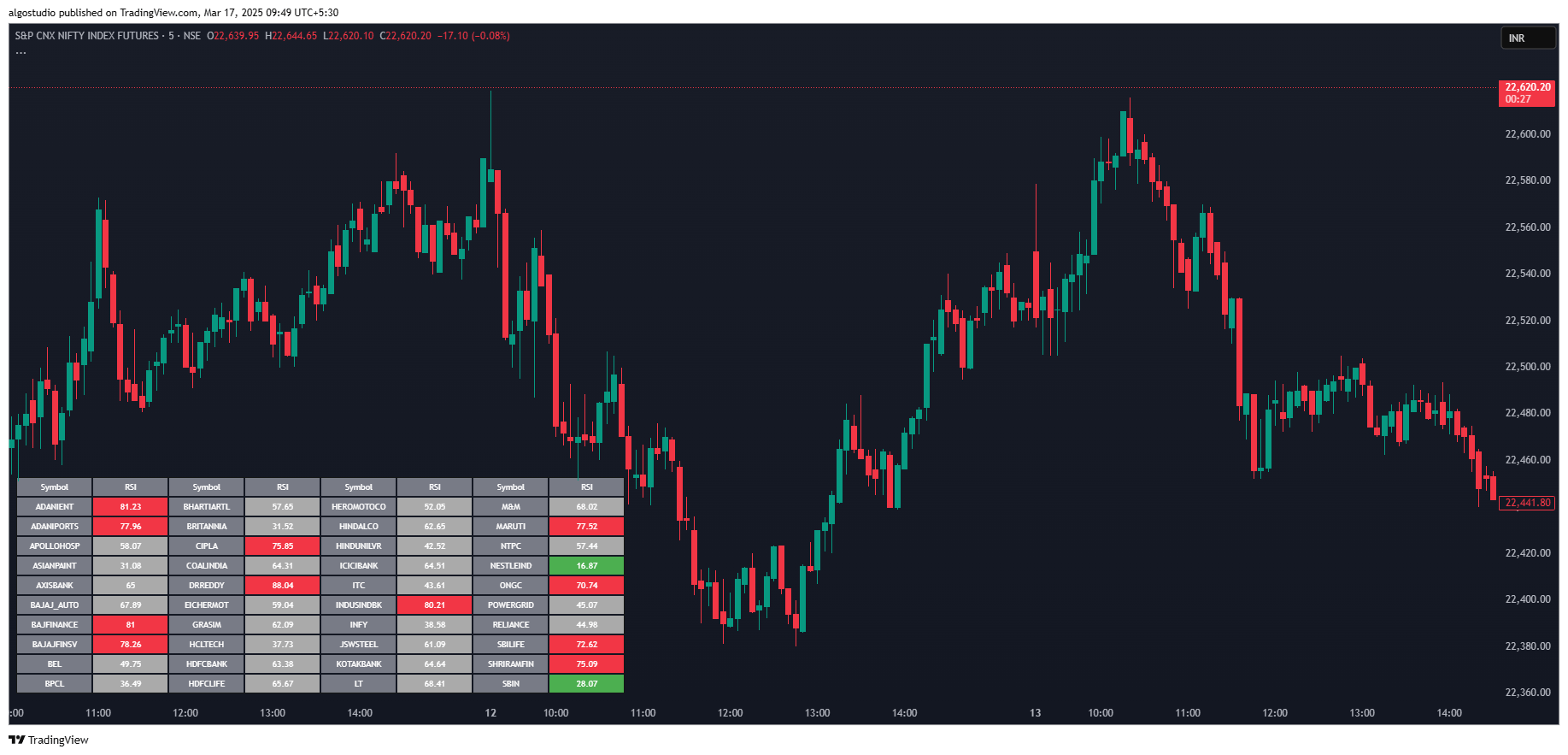 Understanding Arrays and Array Operations in TradingView Pine Script